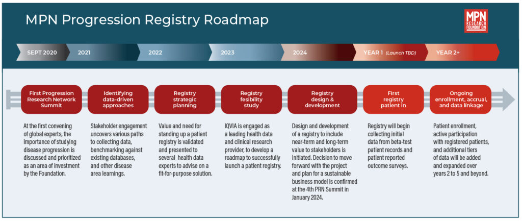 MPN Research Foundation Registry Roadmap Progress